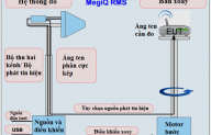 Antenna Measurement System RMS 0740 (part 1)